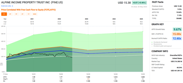 A screen shot of a graph Description automatically generated with low confidence