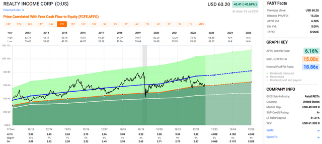 A screenshot of a graph Description automatically generated