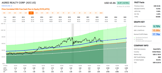 A screenshot of a graph Description automatically generated