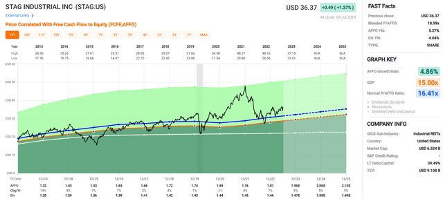 A screenshot of a graph Description automatically generated