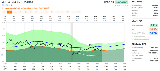 A screenshot of a graph Description automatically generated